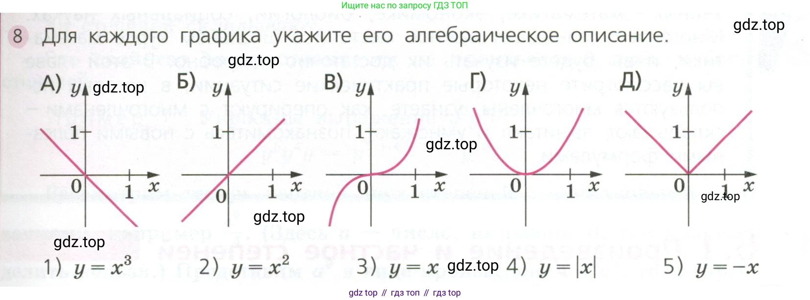 ГДЗ Алгебра, 7 класс Учебник, авторы: Дорофеев Георгий Владимирович, Суворова Светлана Борисовна, Бунимович Евгений Абрамович, Кузнецова Людмила Викторовна, Минаева Светлана Станиславовна, Рослова Лариса Олеговна, издательство Просвещение, Москва, 2023, белого цвета, страница 143, номер 8, Условие