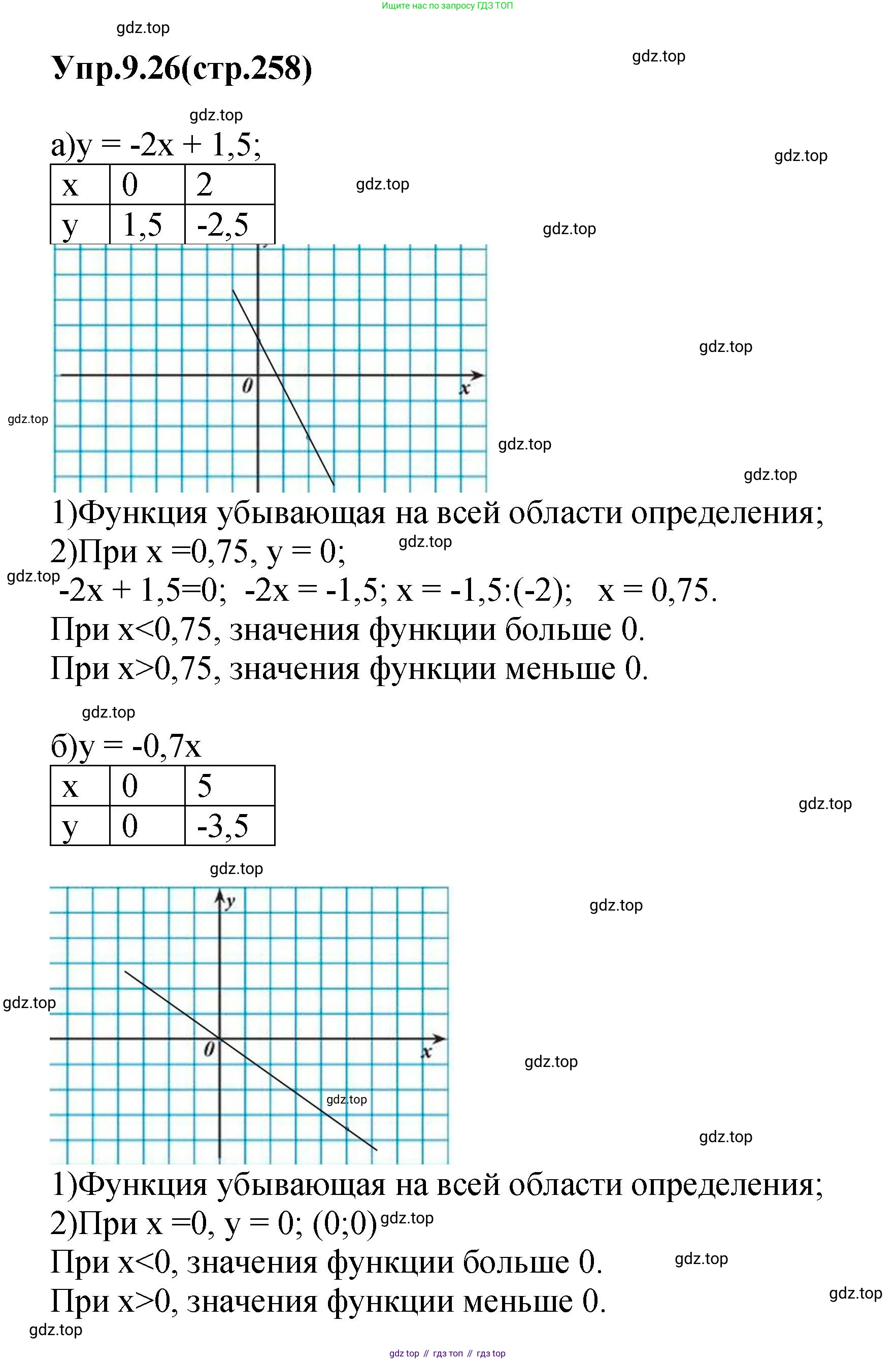 ГДЗ Алгебра, 7 класс Учебник, авторы: Дорофеев Георгий Владимирович, Суворова Светлана Борисовна, Бунимович Евгений Абрамович, Кузнецова Людмила Викторовна, Минаева Светлана Станиславовна, Рослова Лариса Олеговна, издательство Просвещение, Москва, 2023, белого цвета, страница 258, номер 9.26, Решение 1