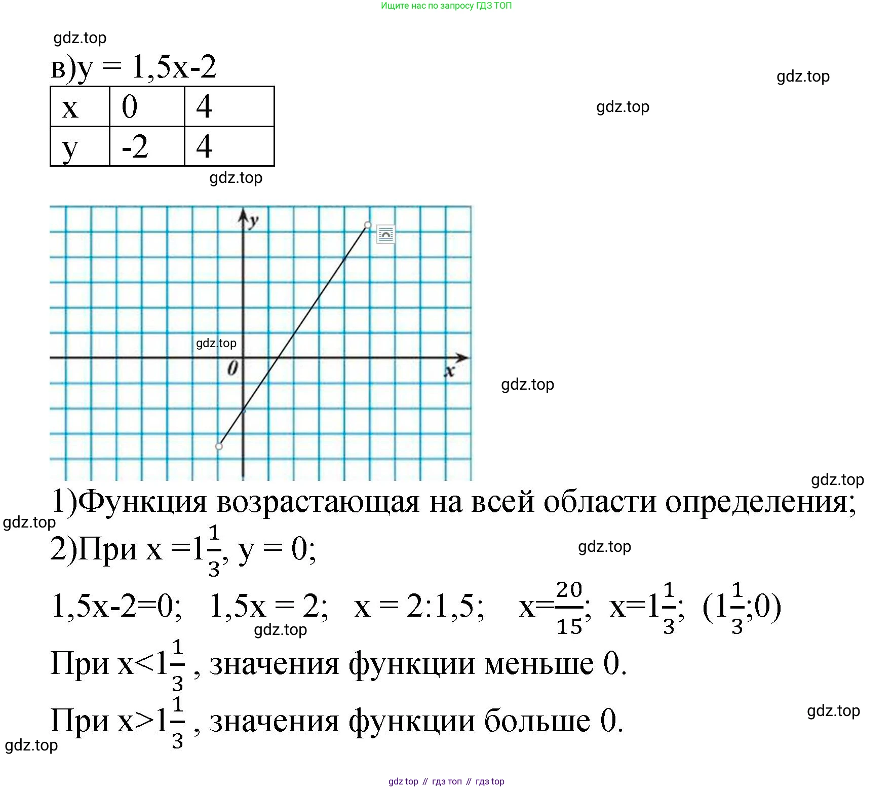 ГДЗ Алгебра, 7 класс Учебник, авторы: Дорофеев Георгий Владимирович, Суворова Светлана Борисовна, Бунимович Евгений Абрамович, Кузнецова Людмила Викторовна, Минаева Светлана Станиславовна, Рослова Лариса Олеговна, издательство Просвещение, Москва, 2023, белого цвета, страница 258, номер 9.26, Решение 1 (продолжение 2)