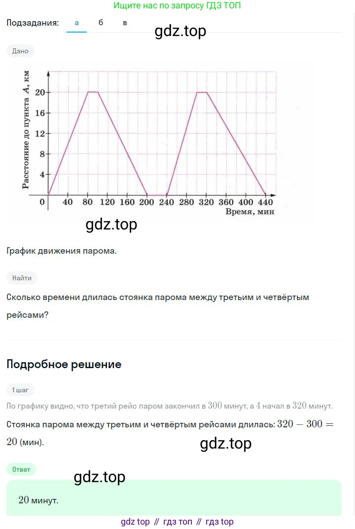 ГДЗ Алгебра, 7 класс Учебник, авторы: Дорофеев Георгий Владимирович, Суворова Светлана Борисовна, Бунимович Евгений Абрамович, Кузнецова Людмила Викторовна, Минаева Светлана Станиславовна, Рослова Лариса Олеговна, издательство Просвещение, Москва, 2023, белого цвета, страница 137, номер 5.70, Решение 2