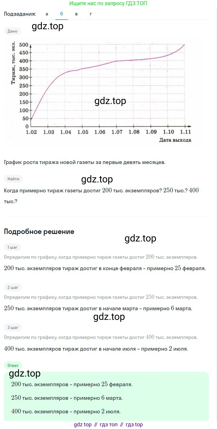 ГДЗ Алгебра, 7 класс Учебник, авторы: Дорофеев Георгий Владимирович, Суворова Светлана Борисовна, Бунимович Евгений Абрамович, Кузнецова Людмила Викторовна, Минаева Светлана Станиславовна, Рослова Лариса Олеговна, издательство Просвещение, Москва, 2023, белого цвета, страница 137, номер 5.71, Решение 2 (продолжение 2)