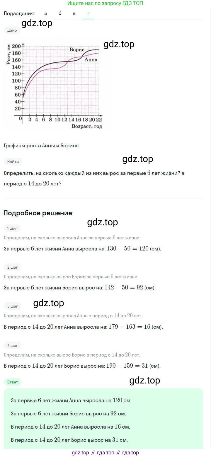 ГДЗ Алгебра, 7 класс Учебник, авторы: Дорофеев Георгий Владимирович, Суворова Светлана Борисовна, Бунимович Евгений Абрамович, Кузнецова Людмила Викторовна, Минаева Светлана Станиславовна, Рослова Лариса Олеговна, издательство Просвещение, Москва, 2023, белого цвета, страница 139, номер 5.73, Решение 2 (продолжение 4)
