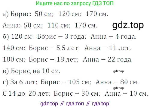 ГДЗ Алгебра, 7 класс Учебник, авторы: Дорофеев Георгий Владимирович, Суворова Светлана Борисовна, Бунимович Евгений Абрамович, Кузнецова Людмила Викторовна, Минаева Светлана Станиславовна, Рослова Лариса Олеговна, издательство Просвещение, Москва, 2023, белого цвета, страница 139, номер 5.73, Решение 3