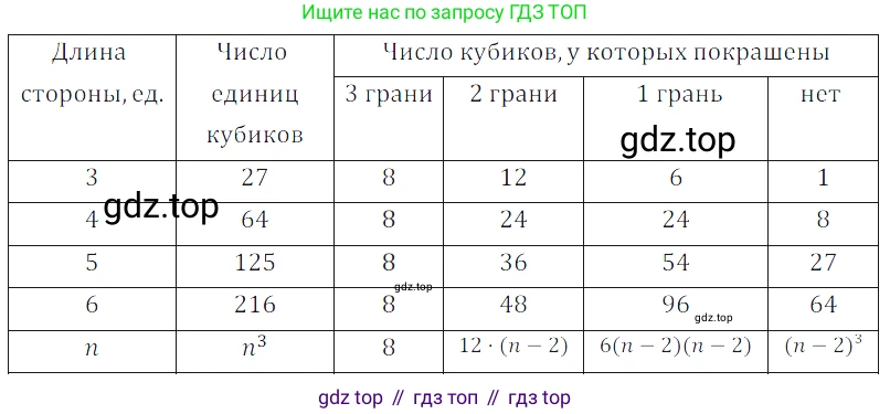 ГДЗ Алгебра, 7 класс Учебник, авторы: Дорофеев Георгий Владимирович, Суворова Светлана Борисовна, Бунимович Евгений Абрамович, Кузнецова Людмила Викторовна, Минаева Светлана Станиславовна, Рослова Лариса Олеговна, издательство Просвещение, Москва, 2023, белого цвета, страница 153, номер 6.42, Решение 3