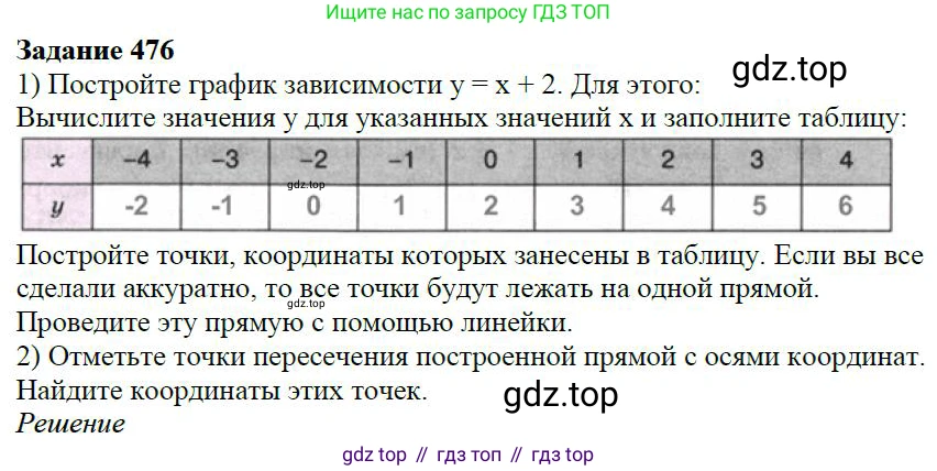 ГДЗ Алгебра, 7 класс Учебник, авторы: Дорофеев Георгий Владимирович, Суворова Светлана Борисовна, Бунимович Евгений Абрамович, Кузнецова Людмила Викторовна, Минаева Светлана Станиславовна, Рослова Лариса Олеговна, издательство Просвещение, Москва, 2023, белого цвета, страница 125, номер 5.41, Решение 4