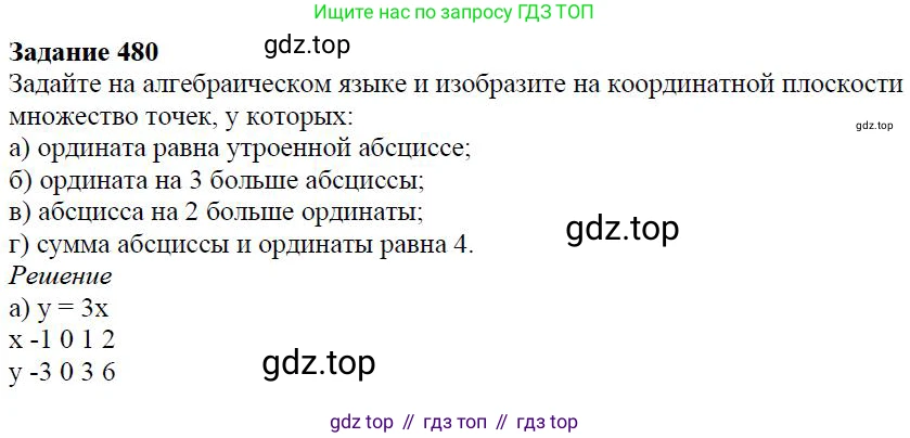 ГДЗ Алгебра, 7 класс Учебник, авторы: Дорофеев Георгий Владимирович, Суворова Светлана Борисовна, Бунимович Евгений Абрамович, Кузнецова Людмила Викторовна, Минаева Светлана Станиславовна, Рослова Лариса Олеговна, издательство Просвещение, Москва, 2023, белого цвета, страница 126, номер 5.45, Решение 4