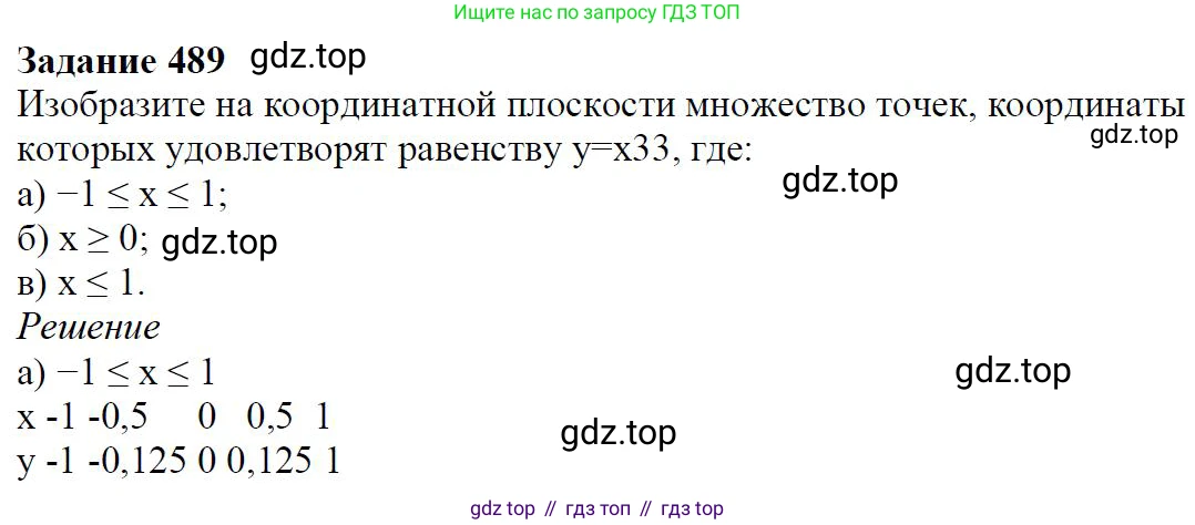 ГДЗ Алгебра, 7 класс Учебник, авторы: Дорофеев Георгий Владимирович, Суворова Светлана Борисовна, Бунимович Евгений Абрамович, Кузнецова Людмила Викторовна, Минаева Светлана Станиславовна, Рослова Лариса Олеговна, издательство Просвещение, Москва, 2023, белого цвета, страница 130, номер 5.54, Решение 4