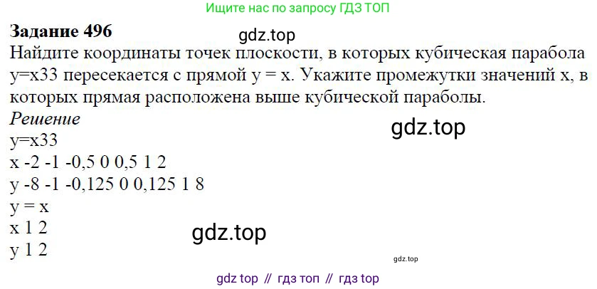 ГДЗ Алгебра, 7 класс Учебник, авторы: Дорофеев Георгий Владимирович, Суворова Светлана Борисовна, Бунимович Евгений Абрамович, Кузнецова Людмила Викторовна, Минаева Светлана Станиславовна, Рослова Лариса Олеговна, издательство Просвещение, Москва, 2023, белого цвета, страница 131, номер 5.61, Решение 4