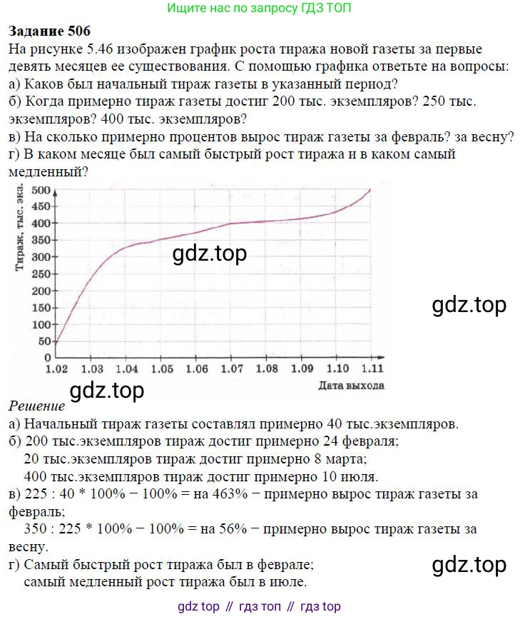 ГДЗ Алгебра, 7 класс Учебник, авторы: Дорофеев Георгий Владимирович, Суворова Светлана Борисовна, Бунимович Евгений Абрамович, Кузнецова Людмила Викторовна, Минаева Светлана Станиславовна, Рослова Лариса Олеговна, издательство Просвещение, Москва, 2023, белого цвета, страница 137, номер 5.71, Решение 4