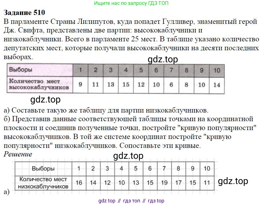 ГДЗ Алгебра, 7 класс Учебник, авторы: Дорофеев Георгий Владимирович, Суворова Светлана Борисовна, Бунимович Евгений Абрамович, Кузнецова Людмила Викторовна, Минаева Светлана Станиславовна, Рослова Лариса Олеговна, издательство Просвещение, Москва, 2023, белого цвета, страница 139, номер 5.75, Решение 4