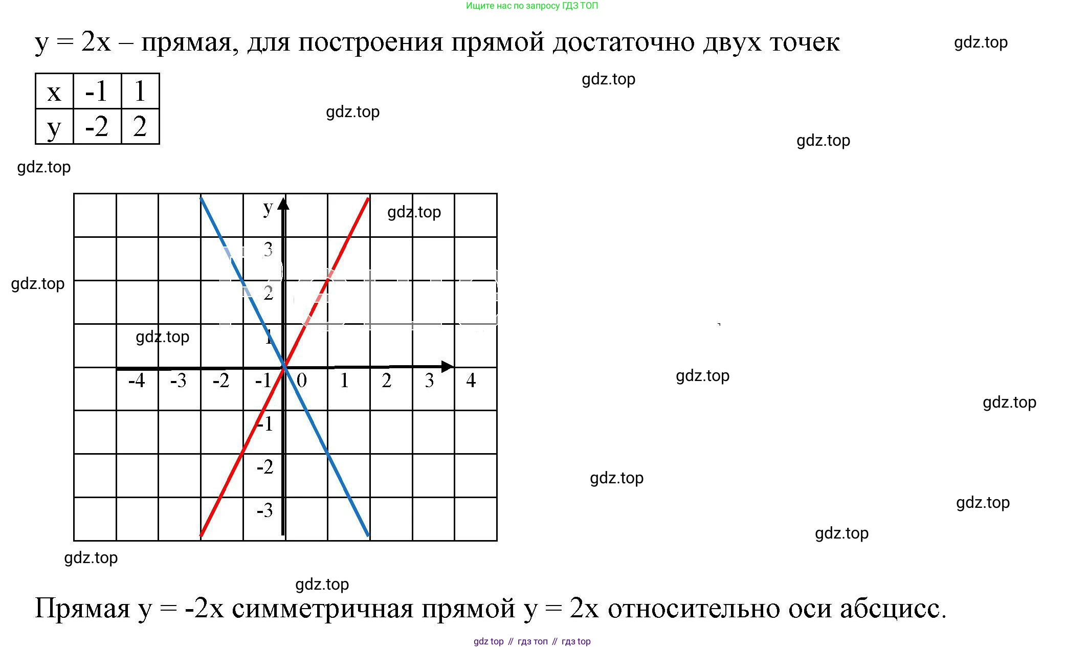 ГДЗ Алгебра, 7 класс Учебник, авторы: Дорофеев Георгий Владимирович, Суворова Светлана Борисовна, Бунимович Евгений Абрамович, Кузнецова Людмила Викторовна, Минаева Светлана Станиславовна, Рослова Лариса Олеговна, издательство Просвещение, Москва, 2023, белого цвета, страница 126, номер 5.49, Решение 5