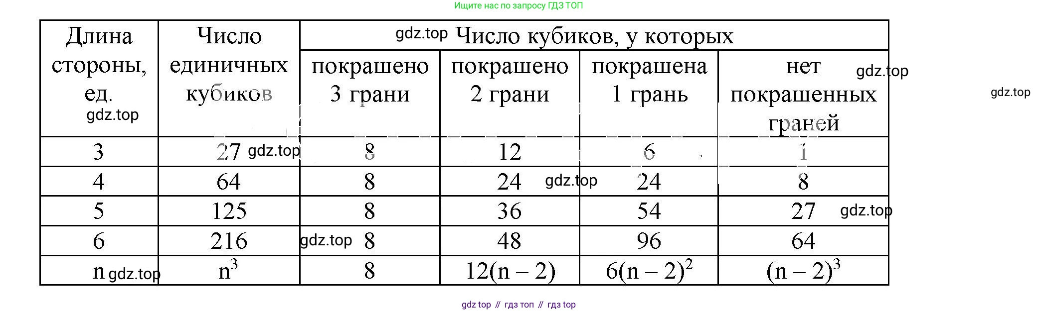 ГДЗ Алгебра, 7 класс Учебник, авторы: Дорофеев Георгий Владимирович, Суворова Светлана Борисовна, Бунимович Евгений Абрамович, Кузнецова Людмила Викторовна, Минаева Светлана Станиславовна, Рослова Лариса Олеговна, издательство Просвещение, Москва, 2023, белого цвета, страница 153, номер 6.42, Решение 5