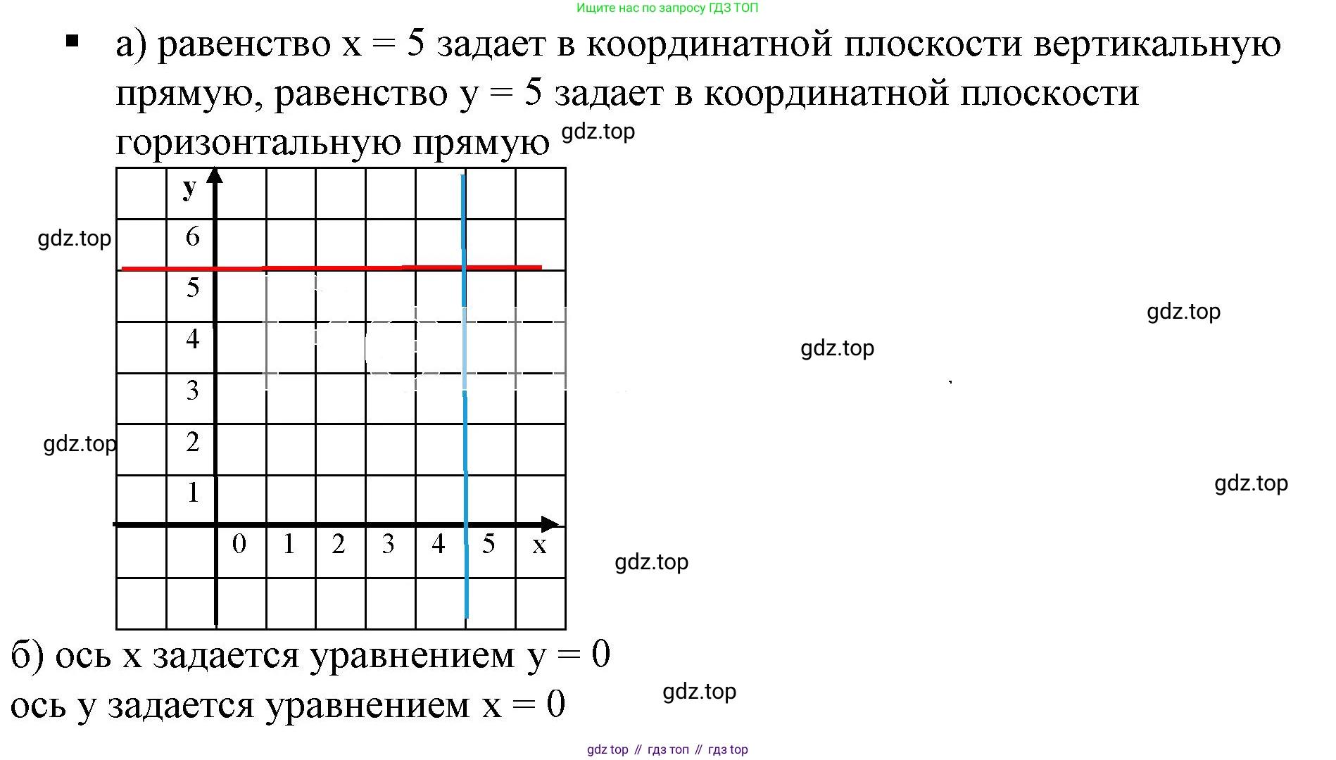 ГДЗ Алгебра, 7 класс Учебник, авторы: Дорофеев Георгий Владимирович, Суворова Светлана Борисовна, Бунимович Евгений Абрамович, Кузнецова Людмила Викторовна, Минаева Светлана Станиславовна, Рослова Лариса Олеговна, издательство Просвещение, Москва, 2023, белого цвета, страница 121, номер 1, Решение 5