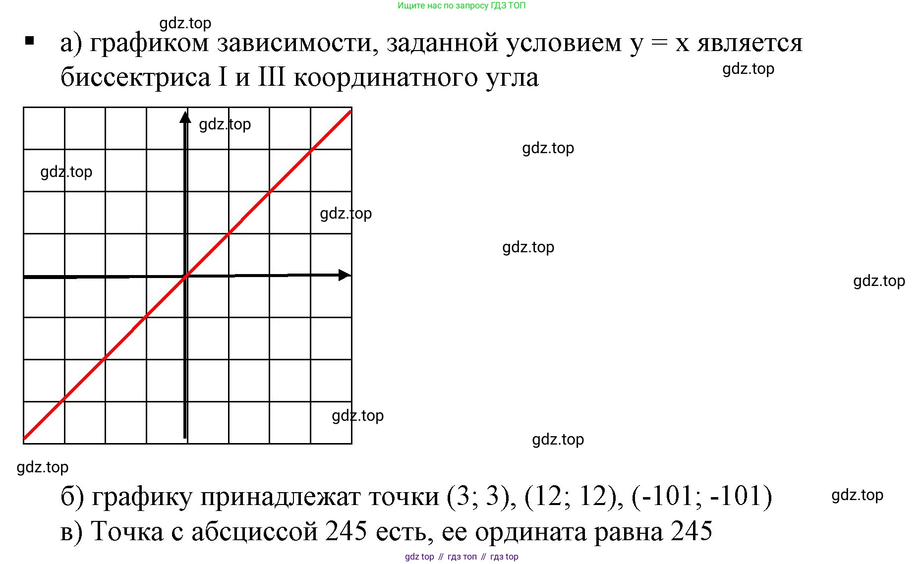 ГДЗ Алгебра, 7 класс Учебник, авторы: Дорофеев Георгий Владимирович, Суворова Светлана Борисовна, Бунимович Евгений Абрамович, Кузнецова Людмила Викторовна, Минаева Светлана Станиславовна, Рослова Лариса Олеговна, издательство Просвещение, Москва, 2023, белого цвета, страница 125, номер 1, Решение 5