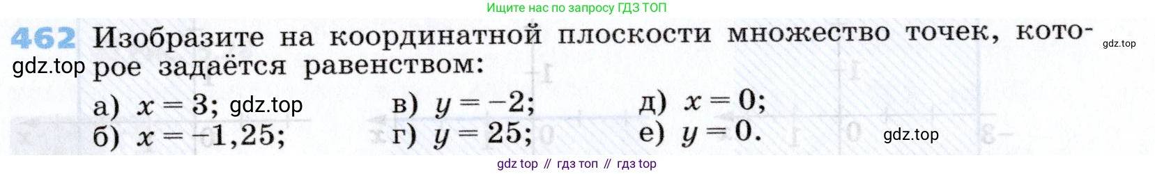 Алгебра, 7 класс Учебник, авторы: Дорофеев Георгий Владимирович, Суворова Светлана Борисовна, Бунимович Евгений Абрамович, Кузнецова Людмила Викторовна, Минаева Светлана Станиславовна, Рослова Лариса Олеговна, издательство Просвещение, Москва, 2019 - 2022, белого цвета, страница 137, номер 462, Условие