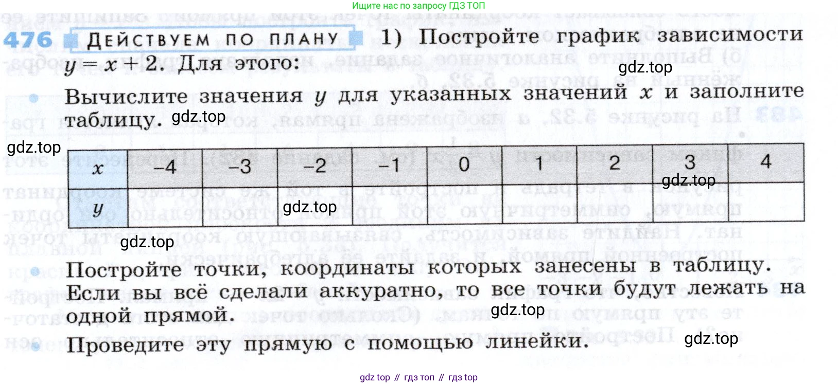 Алгебра, 7 класс Учебник, авторы: Дорофеев Георгий Владимирович, Суворова Светлана Борисовна, Бунимович Евгений Абрамович, Кузнецова Людмила Викторовна, Минаева Светлана Станиславовна, Рослова Лариса Олеговна, издательство Просвещение, Москва, 2019 - 2022, белого цвета, страница 141, номер 476, Условие