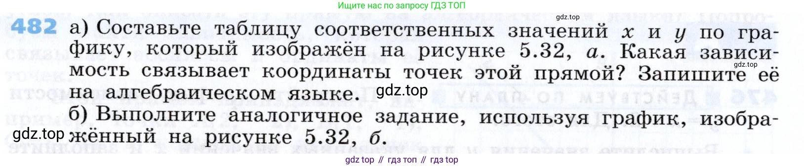 Алгебра, 7 класс Учебник, авторы: Дорофеев Георгий Владимирович, Суворова Светлана Борисовна, Бунимович Евгений Абрамович, Кузнецова Людмила Викторовна, Минаева Светлана Станиславовна, Рослова Лариса Олеговна, издательство Просвещение, Москва, 2019 - 2022, белого цвета, страница 142, номер 482, Условие