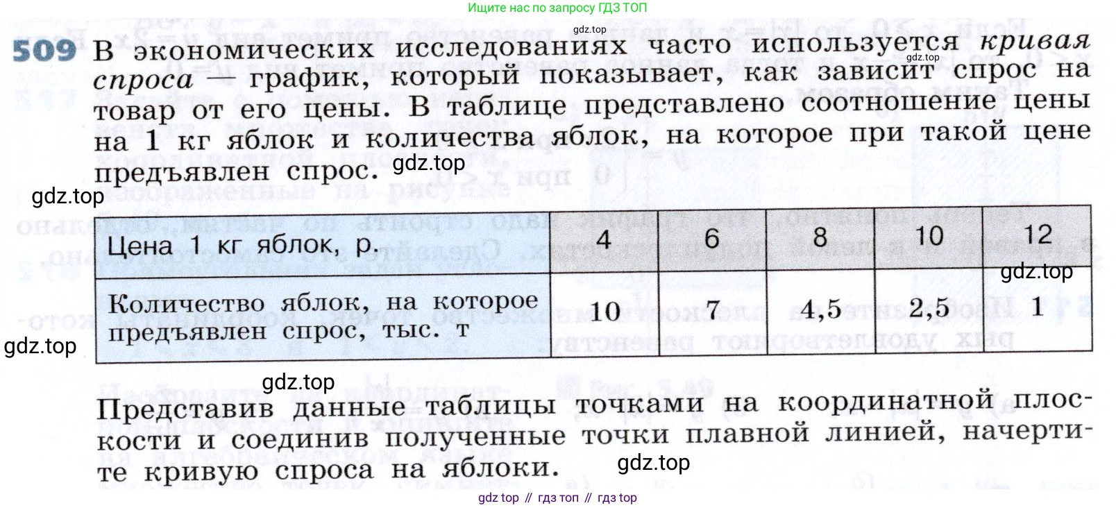 Алгебра, 7 класс Учебник, авторы: Дорофеев Георгий Владимирович, Суворова Светлана Борисовна, Бунимович Евгений Абрамович, Кузнецова Людмила Викторовна, Минаева Светлана Станиславовна, Рослова Лариса Олеговна, издательство Просвещение, Москва, 2019 - 2022, белого цвета, страница 155, номер 509, Условие