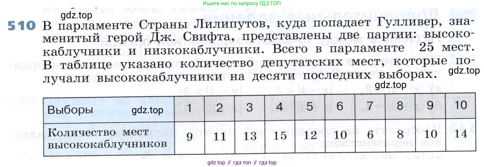 Алгебра, 7 класс Учебник, авторы: Дорофеев Георгий Владимирович, Суворова Светлана Борисовна, Бунимович Евгений Абрамович, Кузнецова Людмила Викторовна, Минаева Светлана Станиславовна, Рослова Лариса Олеговна, издательство Просвещение, Москва, 2019 - 2022, белого цвета, страница 155, номер 510, Условие