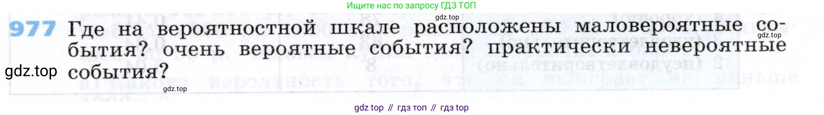 Алгебра, 7 класс Учебник, авторы: Дорофеев Георгий Владимирович, Суворова Светлана Борисовна, Бунимович Евгений Абрамович, Кузнецова Людмила Викторовна, Минаева Светлана Станиславовна, Рослова Лариса Олеговна, издательство Просвещение, Москва, 2019 - 2022, белого цвета, страница 269, номер 977, Условие