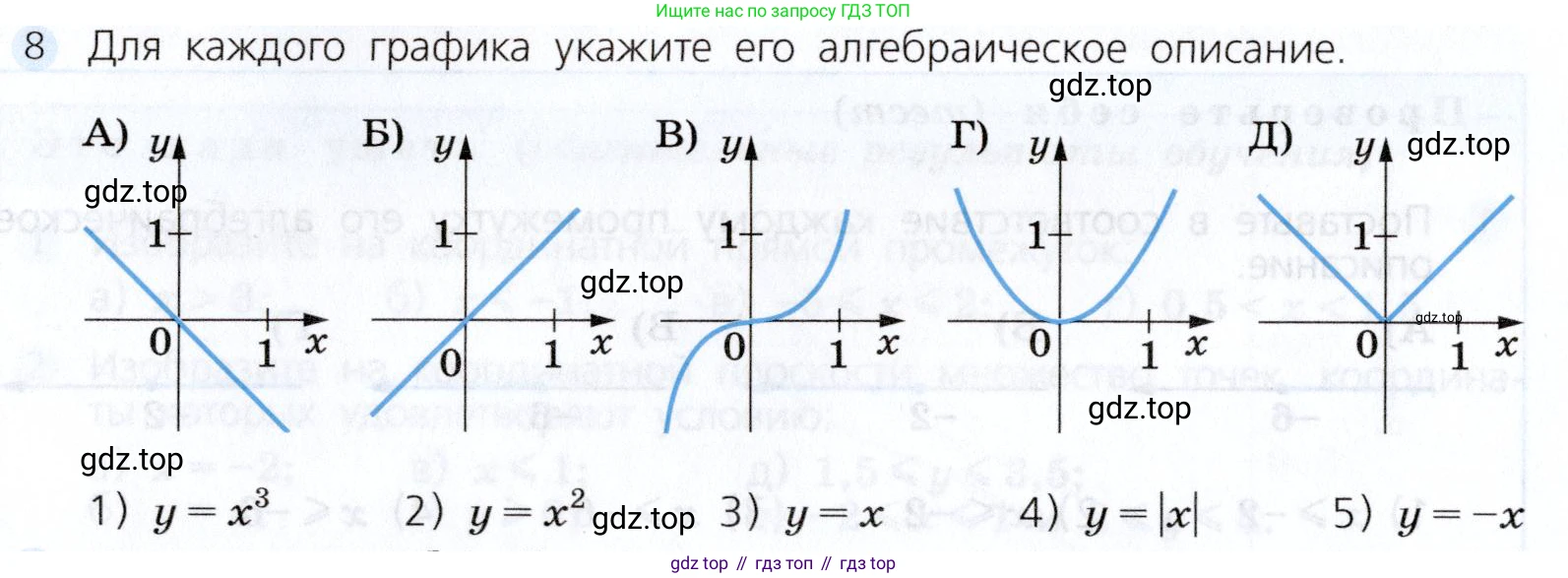 Алгебра, 7 класс Учебник, авторы: Дорофеев Георгий Владимирович, Суворова Светлана Борисовна, Бунимович Евгений Абрамович, Кузнецова Людмила Викторовна, Минаева Светлана Станиславовна, Рослова Лариса Олеговна, издательство Просвещение, Москва, 2019 - 2022, белого цвета, страница 162, номер 8, Условие