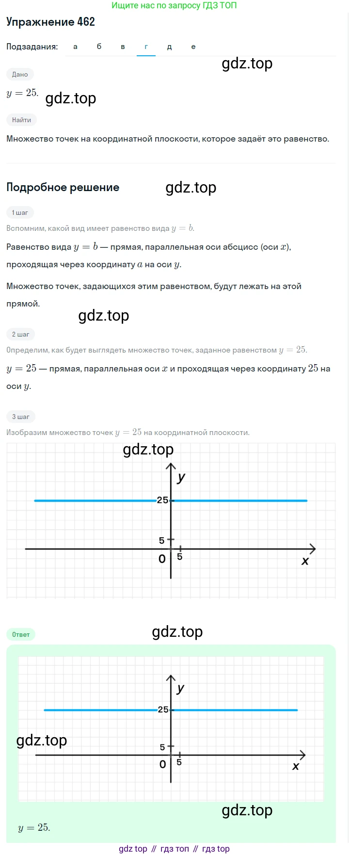 Алгебра, 7 класс Учебник, авторы: Дорофеев Георгий Владимирович, Суворова Светлана Борисовна, Бунимович Евгений Абрамович, Кузнецова Людмила Викторовна, Минаева Светлана Станиславовна, Рослова Лариса Олеговна, издательство Просвещение, Москва, 2019 - 2022, белого цвета, страница 137, номер 462, Решение 1 (продолжение 4)