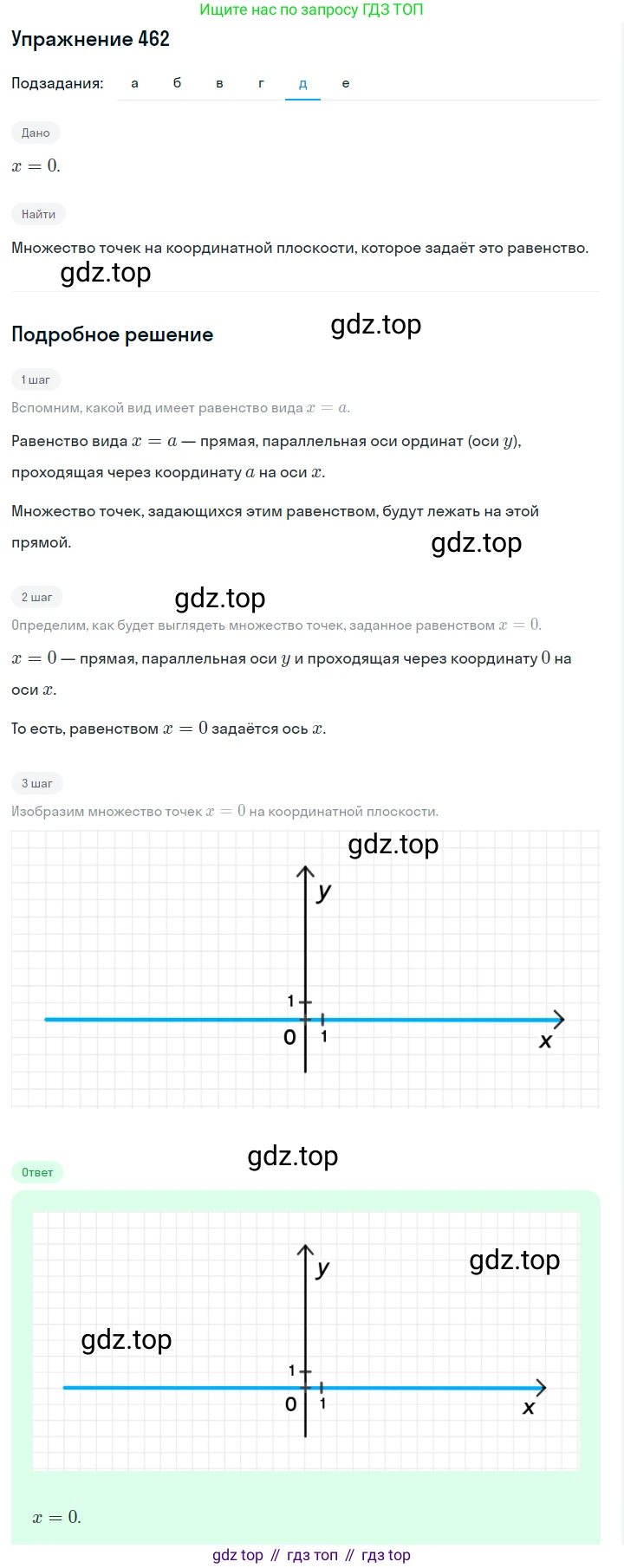 Алгебра, 7 класс Учебник, авторы: Дорофеев Георгий Владимирович, Суворова Светлана Борисовна, Бунимович Евгений Абрамович, Кузнецова Людмила Викторовна, Минаева Светлана Станиславовна, Рослова Лариса Олеговна, издательство Просвещение, Москва, 2019 - 2022, белого цвета, страница 137, номер 462, Решение 1 (продолжение 5)