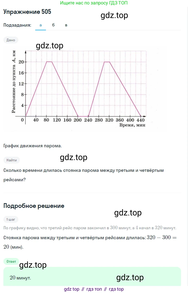 Алгебра, 7 класс Учебник, авторы: Дорофеев Георгий Владимирович, Суворова Светлана Борисовна, Бунимович Евгений Абрамович, Кузнецова Людмила Викторовна, Минаева Светлана Станиславовна, Рослова Лариса Олеговна, издательство Просвещение, Москва, 2019 - 2022, белого цвета, страница 153, номер 505, Решение 1