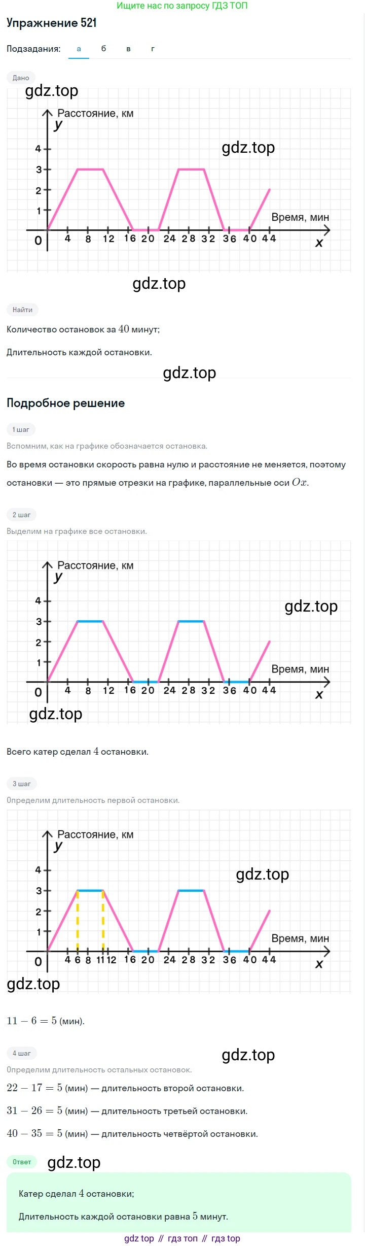 Алгебра, 7 класс Учебник, авторы: Дорофеев Георгий Владимирович, Суворова Светлана Борисовна, Бунимович Евгений Абрамович, Кузнецова Людмила Викторовна, Минаева Светлана Станиславовна, Рослова Лариса Олеговна, издательство Просвещение, Москва, 2019 - 2022, белого цвета, страница 158, номер 521, Решение 1