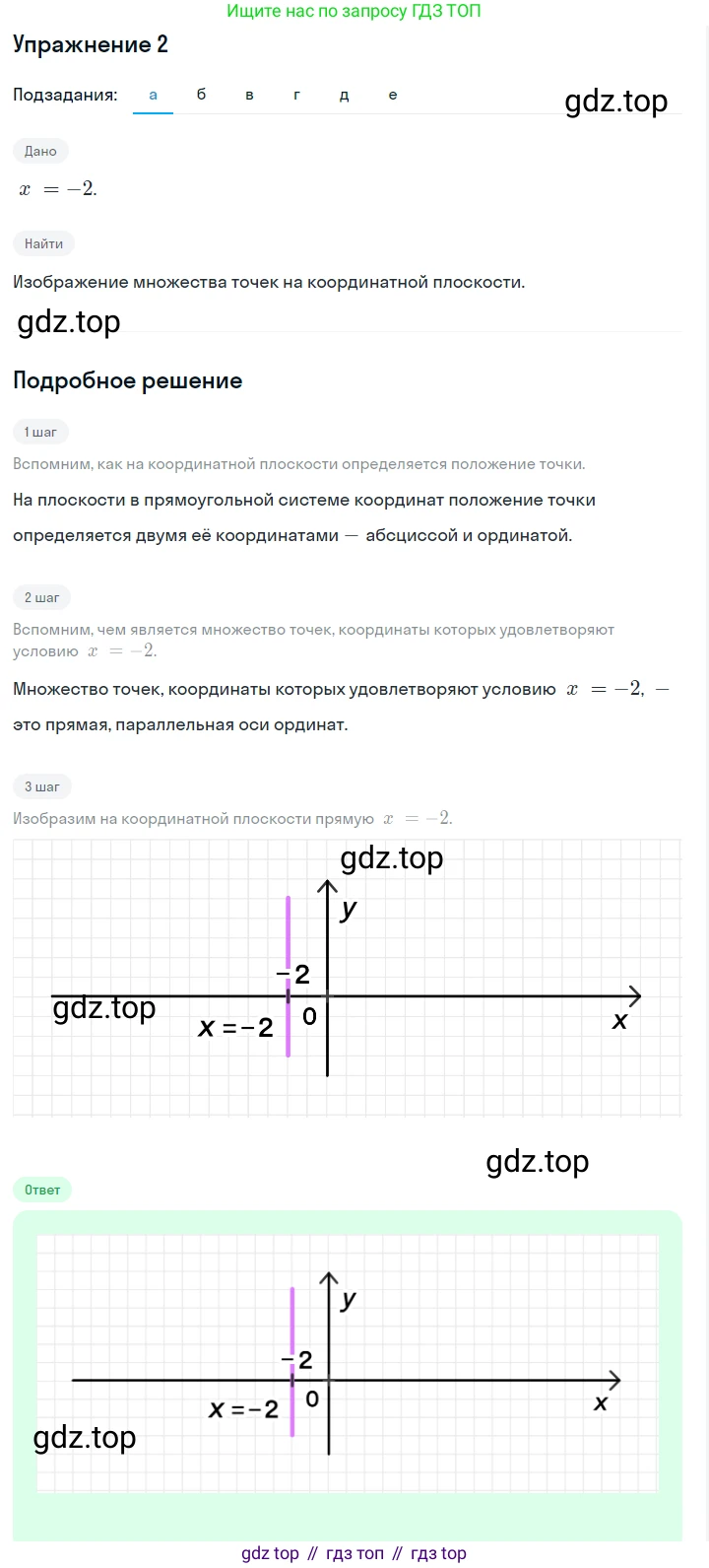 Алгебра, 7 класс Учебник, авторы: Дорофеев Георгий Владимирович, Суворова Светлана Борисовна, Бунимович Евгений Абрамович, Кузнецова Людмила Викторовна, Минаева Светлана Станиславовна, Рослова Лариса Олеговна, издательство Просвещение, Москва, 2019 - 2022, белого цвета, страница 160, номер 2, Решение 1