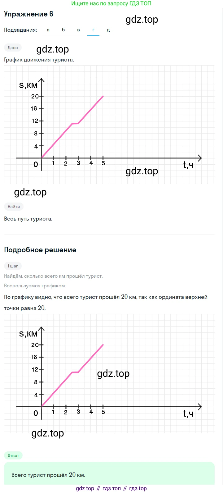 Алгебра, 7 класс Учебник, авторы: Дорофеев Георгий Владимирович, Суворова Светлана Борисовна, Бунимович Евгений Абрамович, Кузнецова Людмила Викторовна, Минаева Светлана Станиславовна, Рослова Лариса Олеговна, издательство Просвещение, Москва, 2019 - 2022, белого цвета, страница 161, номер 6, Решение 1 (продолжение 4)