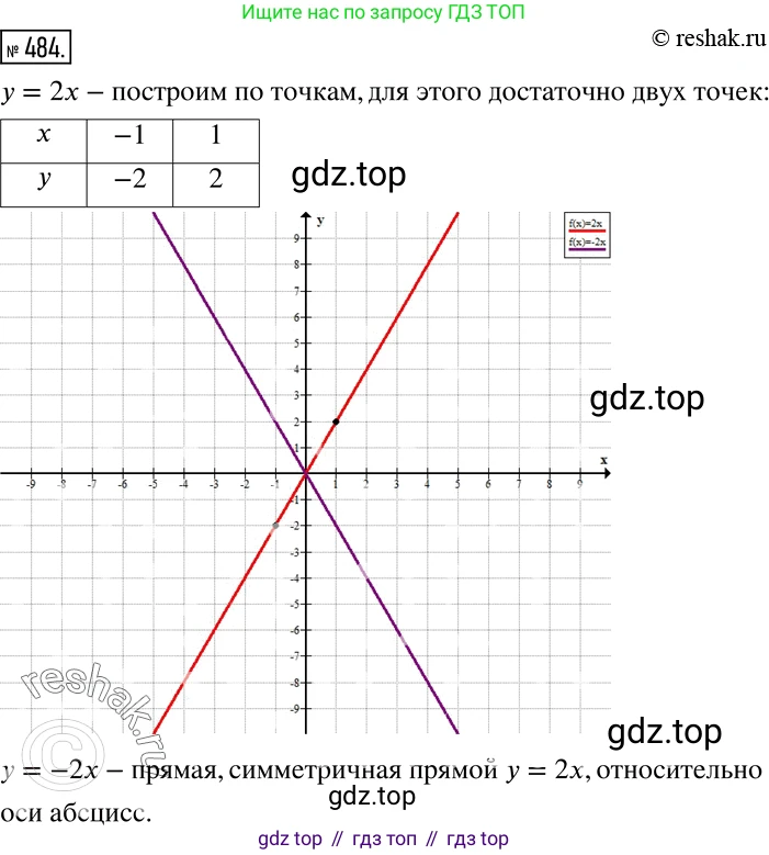 Алгебра, 7 класс Учебник, авторы: Дорофеев Георгий Владимирович, Суворова Светлана Борисовна, Бунимович Евгений Абрамович, Кузнецова Людмила Викторовна, Минаева Светлана Станиславовна, Рослова Лариса Олеговна, издательство Просвещение, Москва, 2019 - 2022, белого цвета, страница 142, номер 484, Решение 2