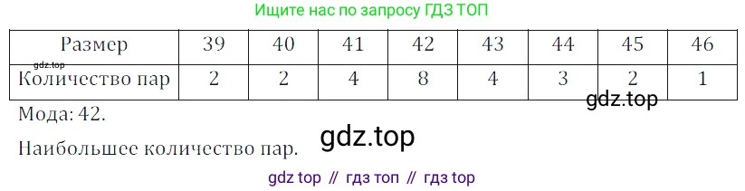 Алгебра, 7 класс Учебник, авторы: Дорофеев Георгий Владимирович, Суворова Светлана Борисовна, Бунимович Евгений Абрамович, Кузнецова Людмила Викторовна, Минаева Светлана Станиславовна, Рослова Лариса Олеговна, издательство Просвещение, Москва, 2019 - 2022, белого цвета, страница 32, номер 95, Решение 3