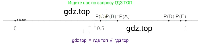 Алгебра, 7 класс Учебник, авторы: Дорофеев Георгий Владимирович, Суворова Светлана Борисовна, Бунимович Евгений Абрамович, Кузнецова Людмила Викторовна, Минаева Светлана Станиславовна, Рослова Лариса Олеговна, издательство Просвещение, Москва, 2019 - 2022, белого цвета, страница 269, номер 979, Решение 3