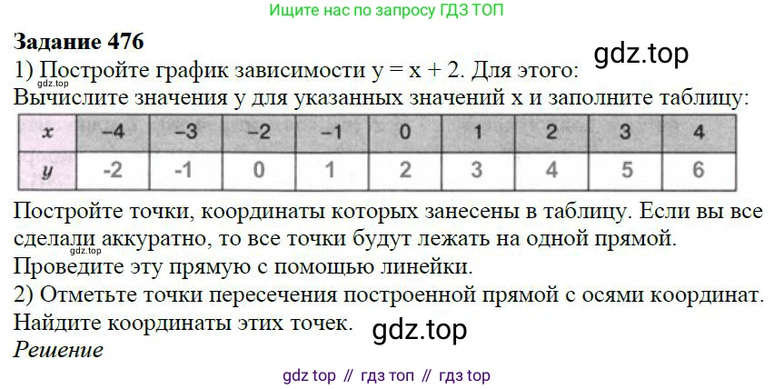 Алгебра, 7 класс Учебник, авторы: Дорофеев Георгий Владимирович, Суворова Светлана Борисовна, Бунимович Евгений Абрамович, Кузнецова Людмила Викторовна, Минаева Светлана Станиславовна, Рослова Лариса Олеговна, издательство Просвещение, Москва, 2019 - 2022, белого цвета, страница 141, номер 476, Решение 4