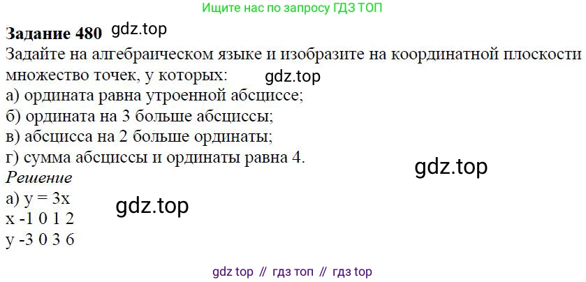 Алгебра, 7 класс Учебник, авторы: Дорофеев Георгий Владимирович, Суворова Светлана Борисовна, Бунимович Евгений Абрамович, Кузнецова Людмила Викторовна, Минаева Светлана Станиславовна, Рослова Лариса Олеговна, издательство Просвещение, Москва, 2019 - 2022, белого цвета, страница 142, номер 480, Решение 4