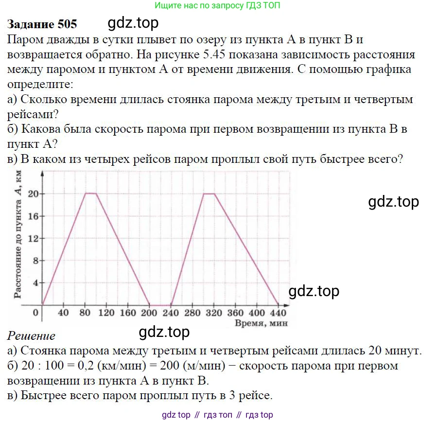 Алгебра, 7 класс Учебник, авторы: Дорофеев Георгий Владимирович, Суворова Светлана Борисовна, Бунимович Евгений Абрамович, Кузнецова Людмила Викторовна, Минаева Светлана Станиславовна, Рослова Лариса Олеговна, издательство Просвещение, Москва, 2019 - 2022, белого цвета, страница 153, номер 505, Решение 4
