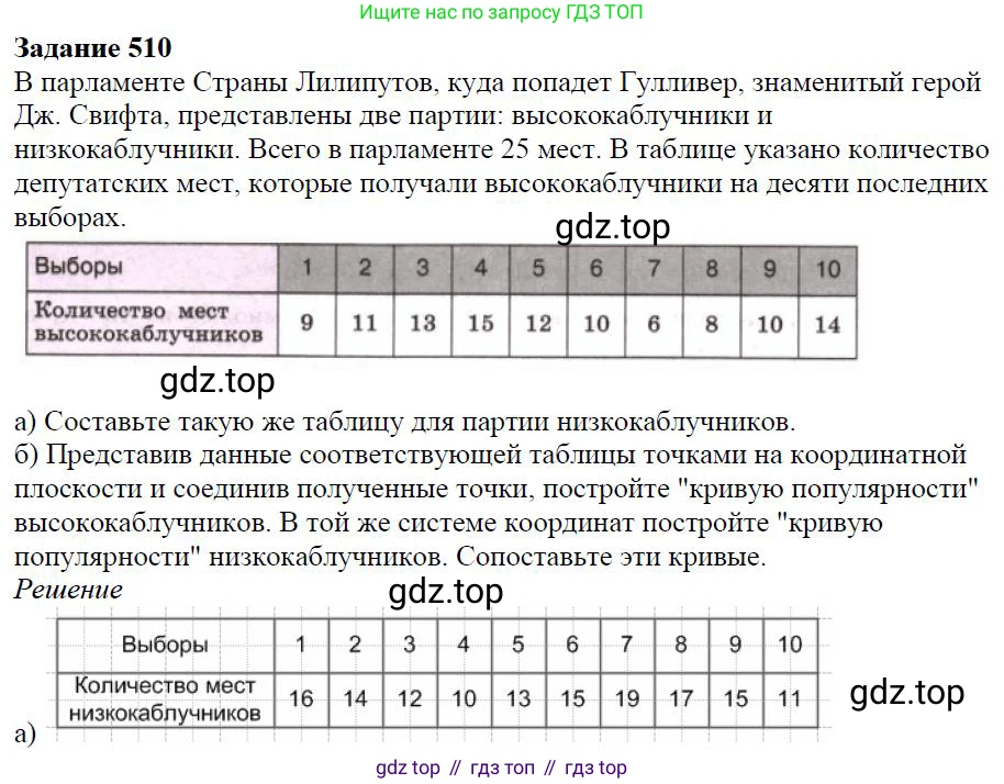 Алгебра, 7 класс Учебник, авторы: Дорофеев Георгий Владимирович, Суворова Светлана Борисовна, Бунимович Евгений Абрамович, Кузнецова Людмила Викторовна, Минаева Светлана Станиславовна, Рослова Лариса Олеговна, издательство Просвещение, Москва, 2019 - 2022, белого цвета, страница 155, номер 510, Решение 4