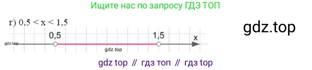 Алгебра, 7 класс Учебник, авторы: Дорофеев Георгий Владимирович, Суворова Светлана Борисовна, Бунимович Евгений Абрамович, Кузнецова Людмила Викторовна, Минаева Светлана Станиславовна, Рослова Лариса Олеговна, издательство Просвещение, Москва, 2019 - 2022, белого цвета, страница 160, номер 1, Решение 4 (продолжение 2)