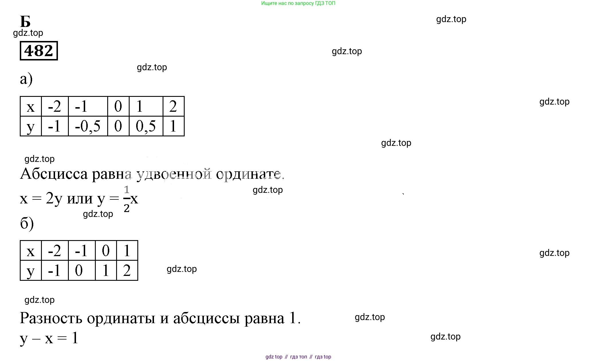 Алгебра, 7 класс Учебник, авторы: Дорофеев Георгий Владимирович, Суворова Светлана Борисовна, Бунимович Евгений Абрамович, Кузнецова Людмила Викторовна, Минаева Светлана Станиславовна, Рослова Лариса Олеговна, издательство Просвещение, Москва, 2019 - 2022, белого цвета, страница 142, номер 482, Решение 5