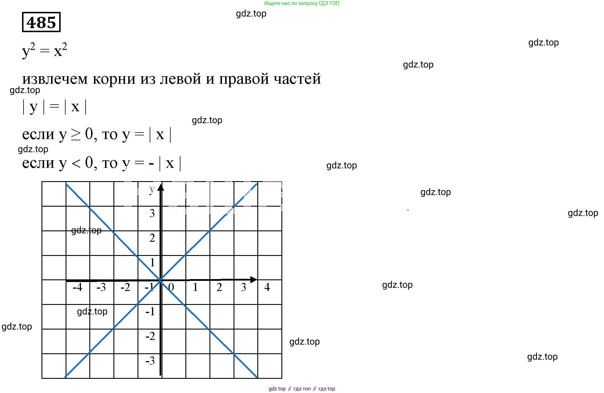 Алгебра, 7 класс Учебник, авторы: Дорофеев Георгий Владимирович, Суворова Светлана Борисовна, Бунимович Евгений Абрамович, Кузнецова Людмила Викторовна, Минаева Светлана Станиславовна, Рослова Лариса Олеговна, издательство Просвещение, Москва, 2019 - 2022, белого цвета, страница 143, номер 485, Решение 5