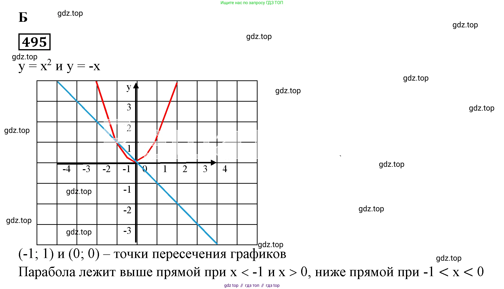 Алгебра, 7 класс Учебник, авторы: Дорофеев Георгий Владимирович, Суворова Светлана Борисовна, Бунимович Евгений Абрамович, Кузнецова Людмила Викторовна, Минаева Светлана Станиславовна, Рослова Лариса Олеговна, издательство Просвещение, Москва, 2019 - 2022, белого цвета, страница 147, номер 495, Решение 5