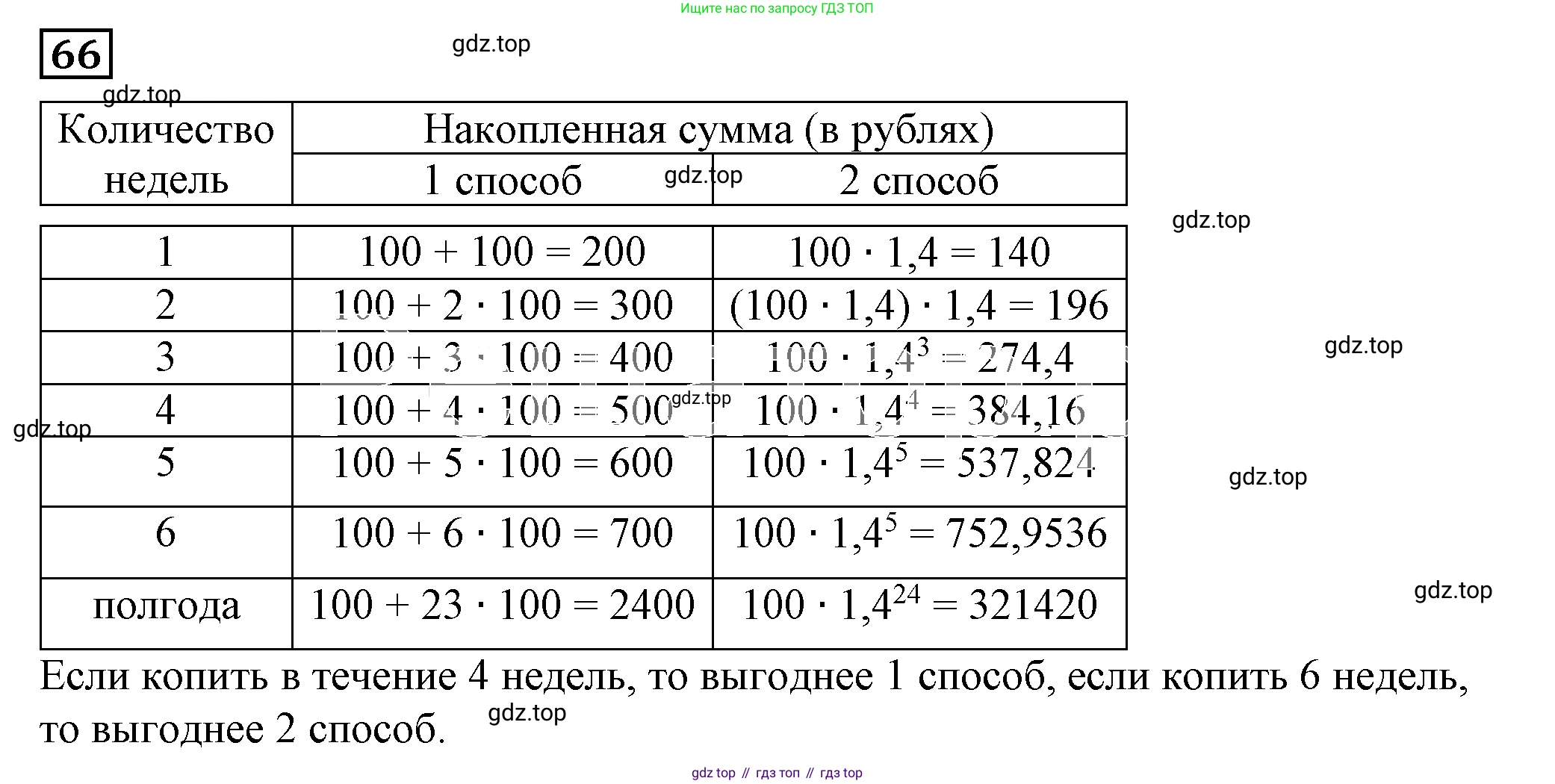 Алгебра, 7 класс Учебник, авторы: Дорофеев Георгий Владимирович, Суворова Светлана Борисовна, Бунимович Евгений Абрамович, Кузнецова Людмила Викторовна, Минаева Светлана Станиславовна, Рослова Лариса Олеговна, издательство Просвещение, Москва, 2019 - 2022, белого цвета, страница 20, номер 66, Решение 5