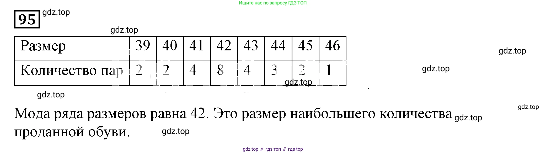 Алгебра, 7 класс Учебник, авторы: Дорофеев Георгий Владимирович, Суворова Светлана Борисовна, Бунимович Евгений Абрамович, Кузнецова Людмила Викторовна, Минаева Светлана Станиславовна, Рослова Лариса Олеговна, издательство Просвещение, Москва, 2019 - 2022, белого цвета, страница 32, номер 95, Решение 5