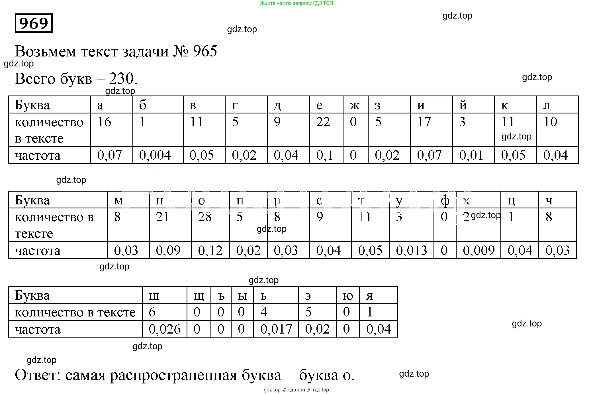 Алгебра, 7 класс Учебник, авторы: Дорофеев Георгий Владимирович, Суворова Светлана Борисовна, Бунимович Евгений Абрамович, Кузнецова Людмила Викторовна, Минаева Светлана Станиславовна, Рослова Лариса Олеговна, издательство Просвещение, Москва, 2019 - 2022, белого цвета, страница 266, номер 969, Решение 5