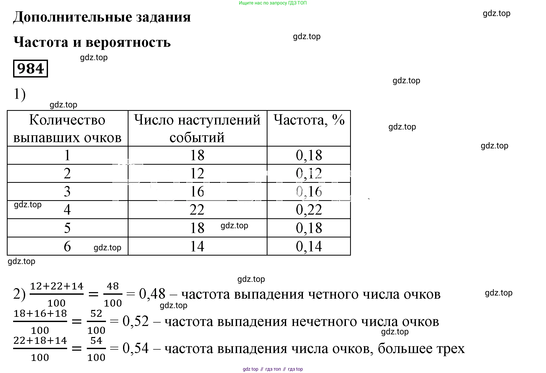 Алгебра, 7 класс Учебник, авторы: Дорофеев Георгий Владимирович, Суворова Светлана Борисовна, Бунимович Евгений Абрамович, Кузнецова Людмила Викторовна, Минаева Светлана Станиславовна, Рослова Лариса Олеговна, издательство Просвещение, Москва, 2019 - 2022, белого цвета, страница 272, номер 984, Решение 5