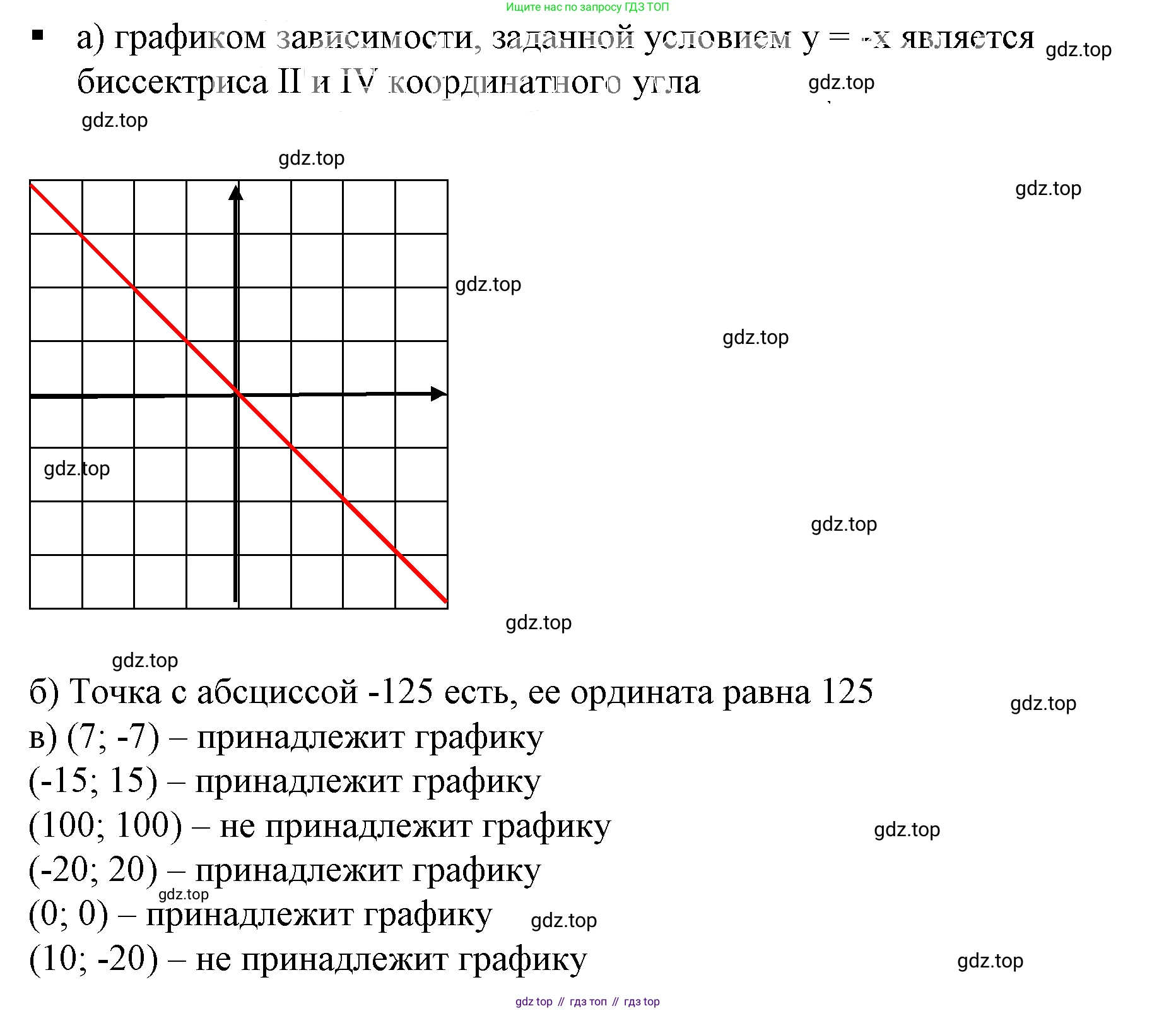 Алгебра, 7 класс Учебник, авторы: Дорофеев Георгий Владимирович, Суворова Светлана Борисовна, Бунимович Евгений Абрамович, Кузнецова Людмила Викторовна, Минаева Светлана Станиславовна, Рослова Лариса Олеговна, издательство Просвещение, Москва, 2019 - 2022, белого цвета, страница 141, номер 2, Решение 5