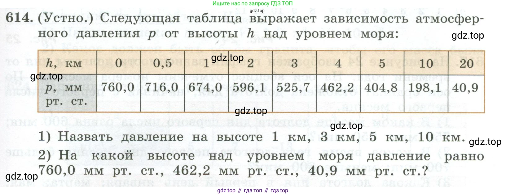 ГДЗ Алгебра, 7 класс Учебник, авторы: Колягин Юрий Михайлович, Ткачева Мария Владимировна, Федорова Надежда Евгеньевна, Шабунин Михаил Иванович, издательство Просвещение, Москва, 2023, оранжевого цвета, страница 195, номер 614, Условие