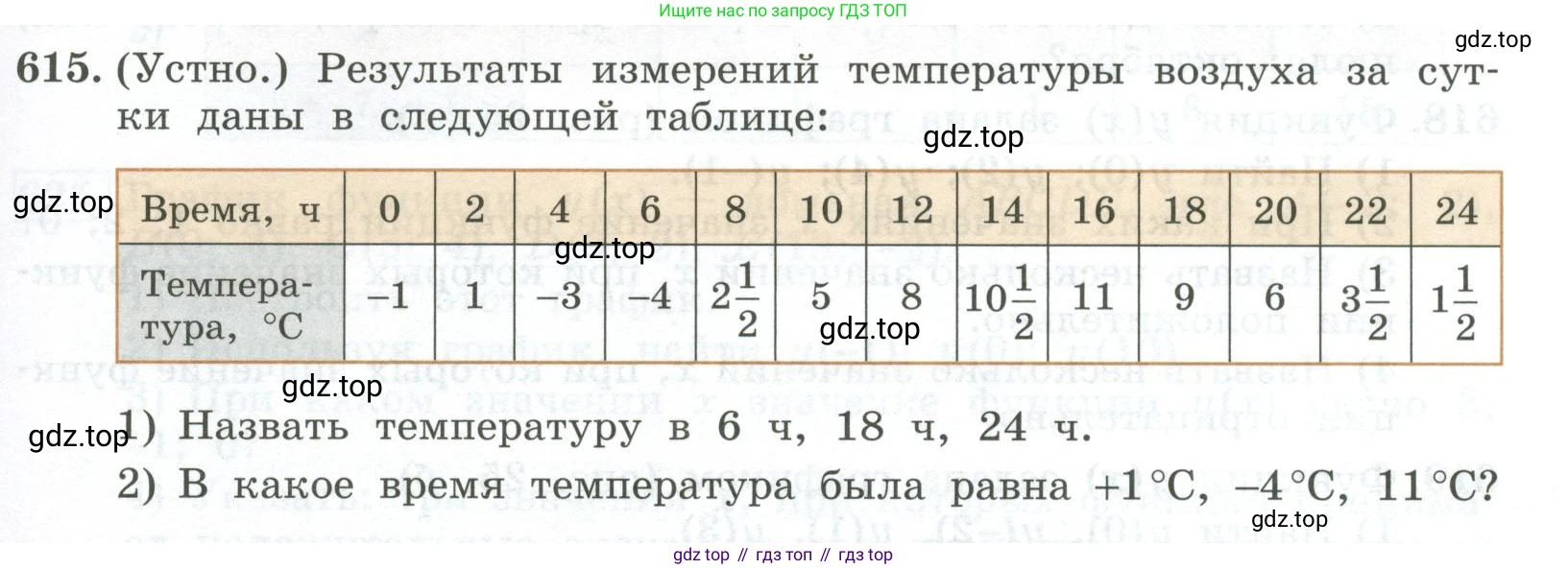 ГДЗ Алгебра, 7 класс Учебник, авторы: Колягин Юрий Михайлович, Ткачева Мария Владимировна, Федорова Надежда Евгеньевна, Шабунин Михаил Иванович, издательство Просвещение, Москва, 2023, оранжевого цвета, страница 195, номер 615, Условие