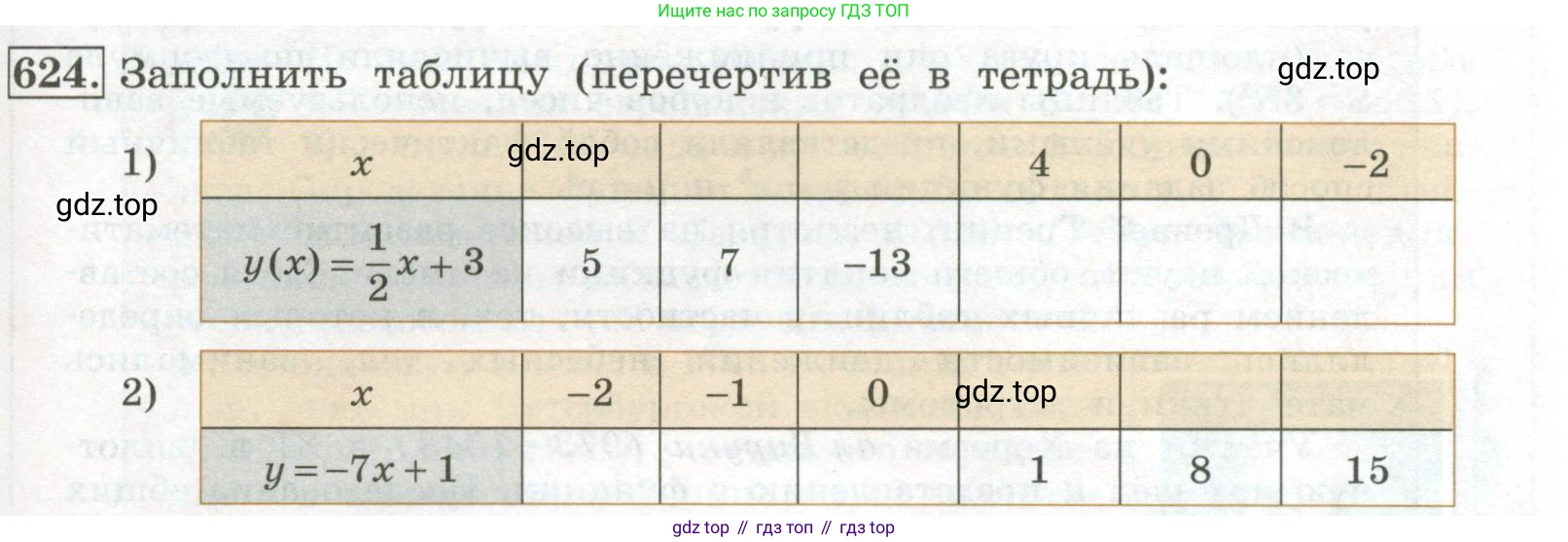 ГДЗ Алгебра, 7 класс Учебник, авторы: Колягин Юрий Михайлович, Ткачева Мария Владимировна, Федорова Надежда Евгеньевна, Шабунин Михаил Иванович, издательство Просвещение, Москва, 2023, оранжевого цвета, страница 197, номер 624, Условие